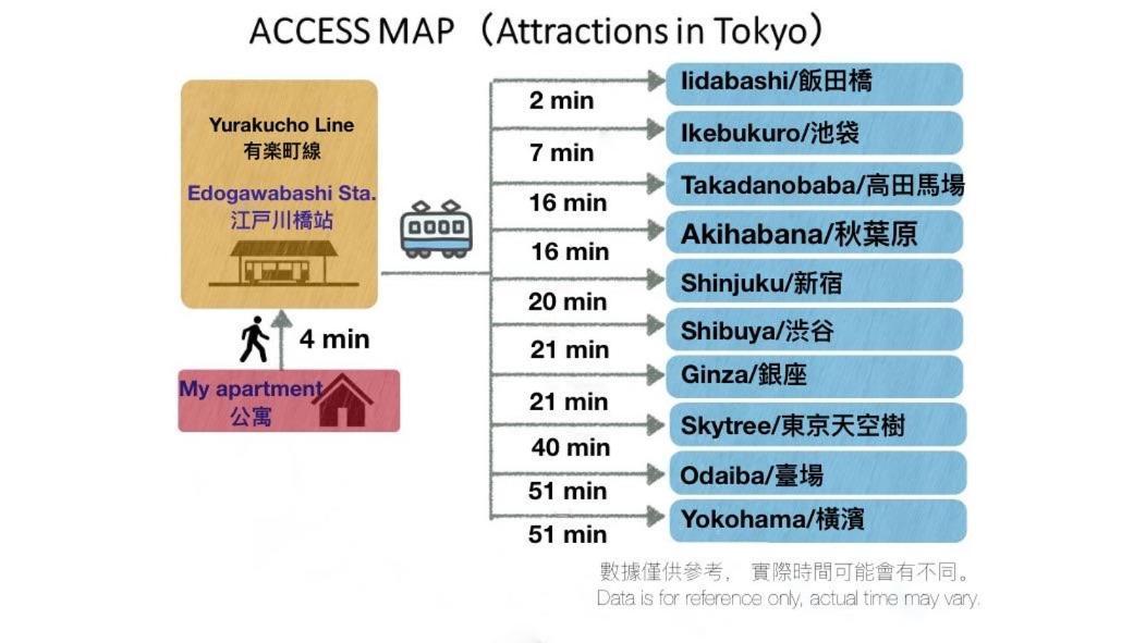 Shinjuku Area/Family-Apartment/4 Min To Subway Tokió Kültér fotó